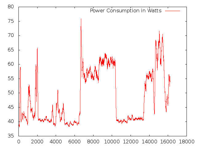 powerConsumption3